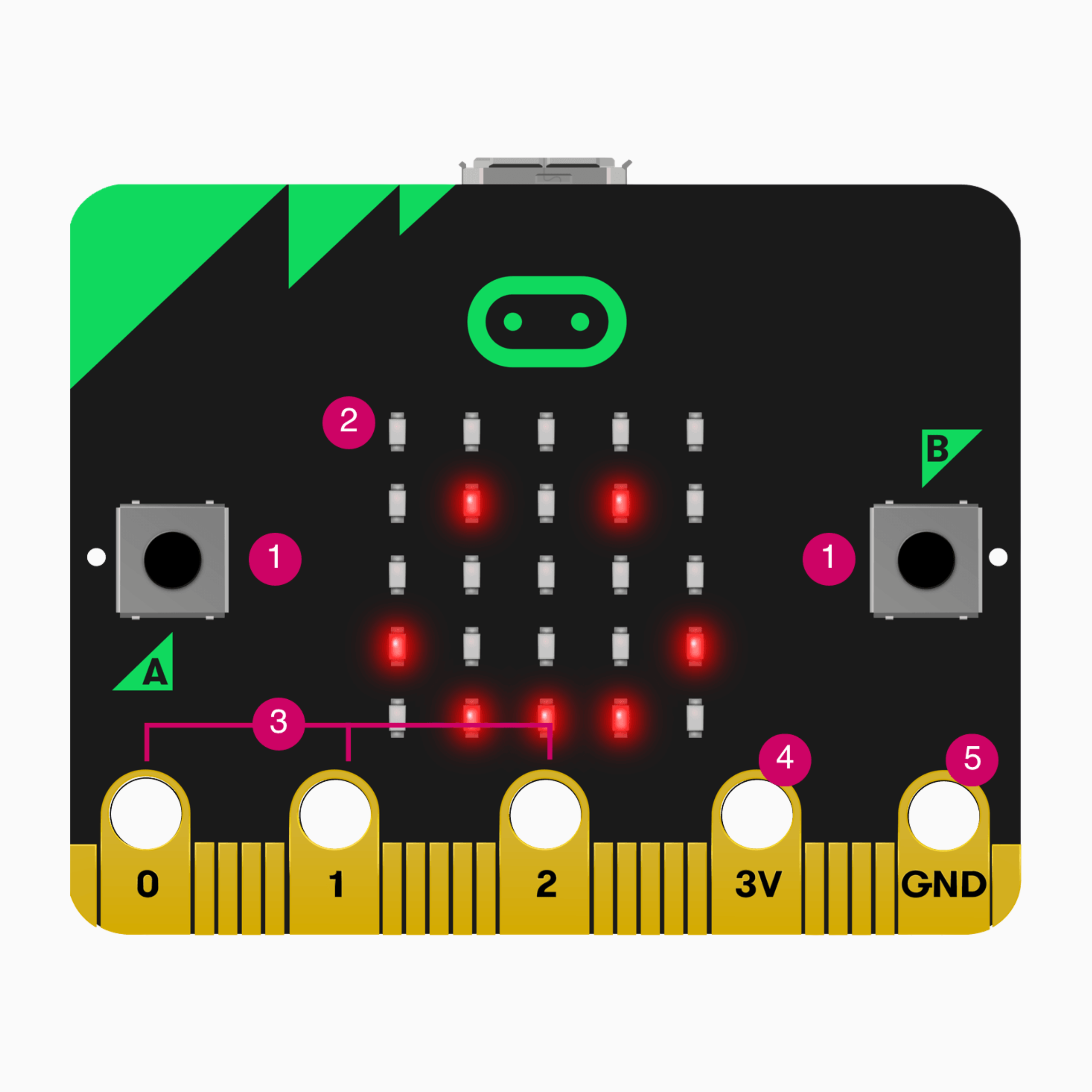 Micro:bit